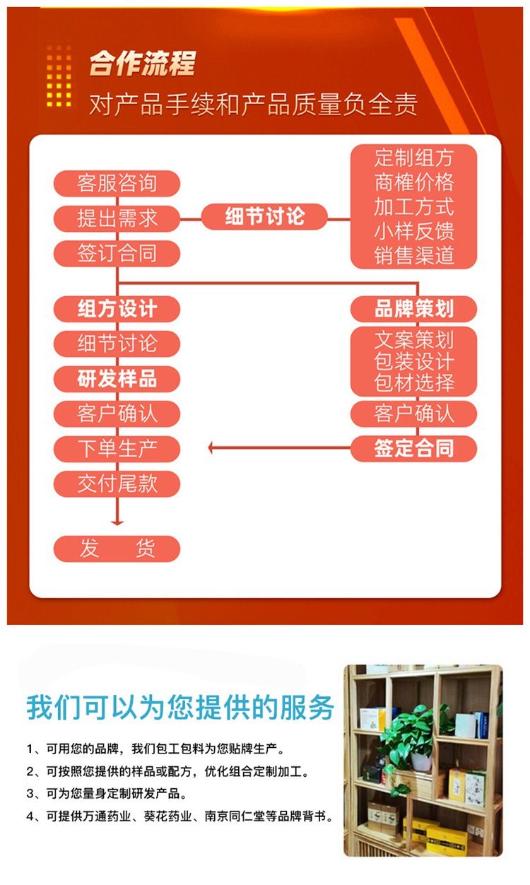 灵芝产品代加工厂 长白山原产地原料深加工 灵芝贴牌厂家_9d426d3c.jpg