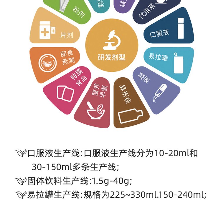 蒲公英苦丁茶 一站式代工服务 植物饮品 包装定制_53466980.jpg