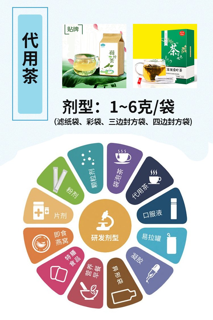 玫瑰桑葚茶代加工 黑茶酵素贴牌定制 袋泡茶养生茶生产_5a1533b0.jpg