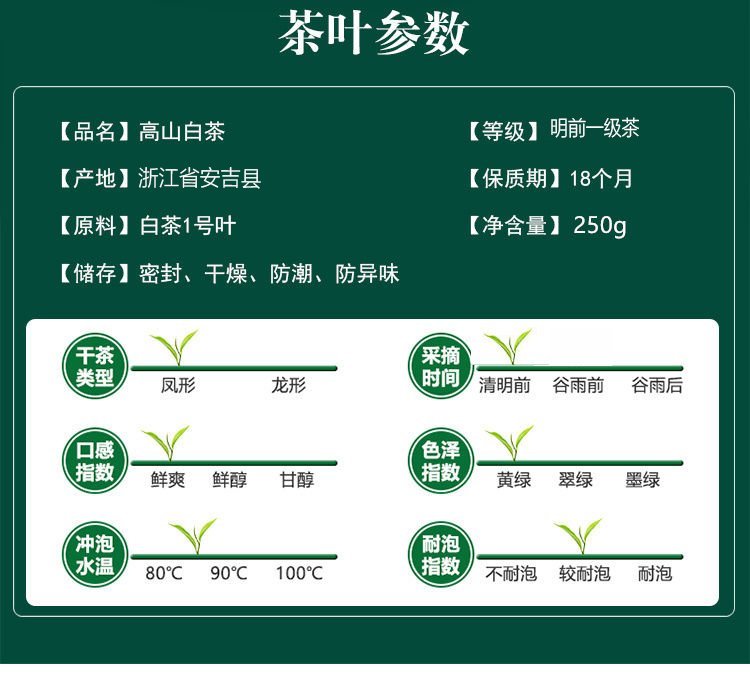 安吉白茶 清明前采摘一级茶 明前茶香醇浓郁 回味香甜 馈赠佳品_064298ec.jpg